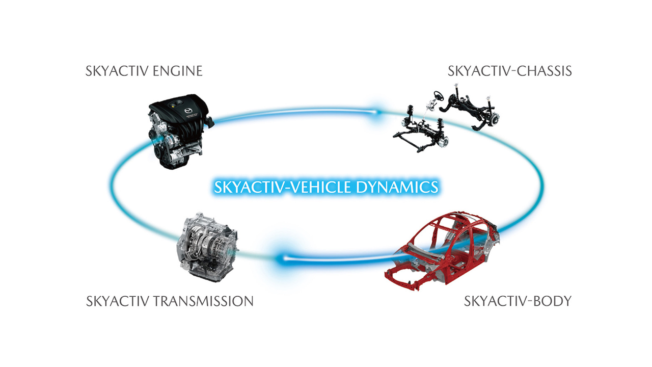 Mazda 創新科技 Skyactiv Vehicle Dynamics